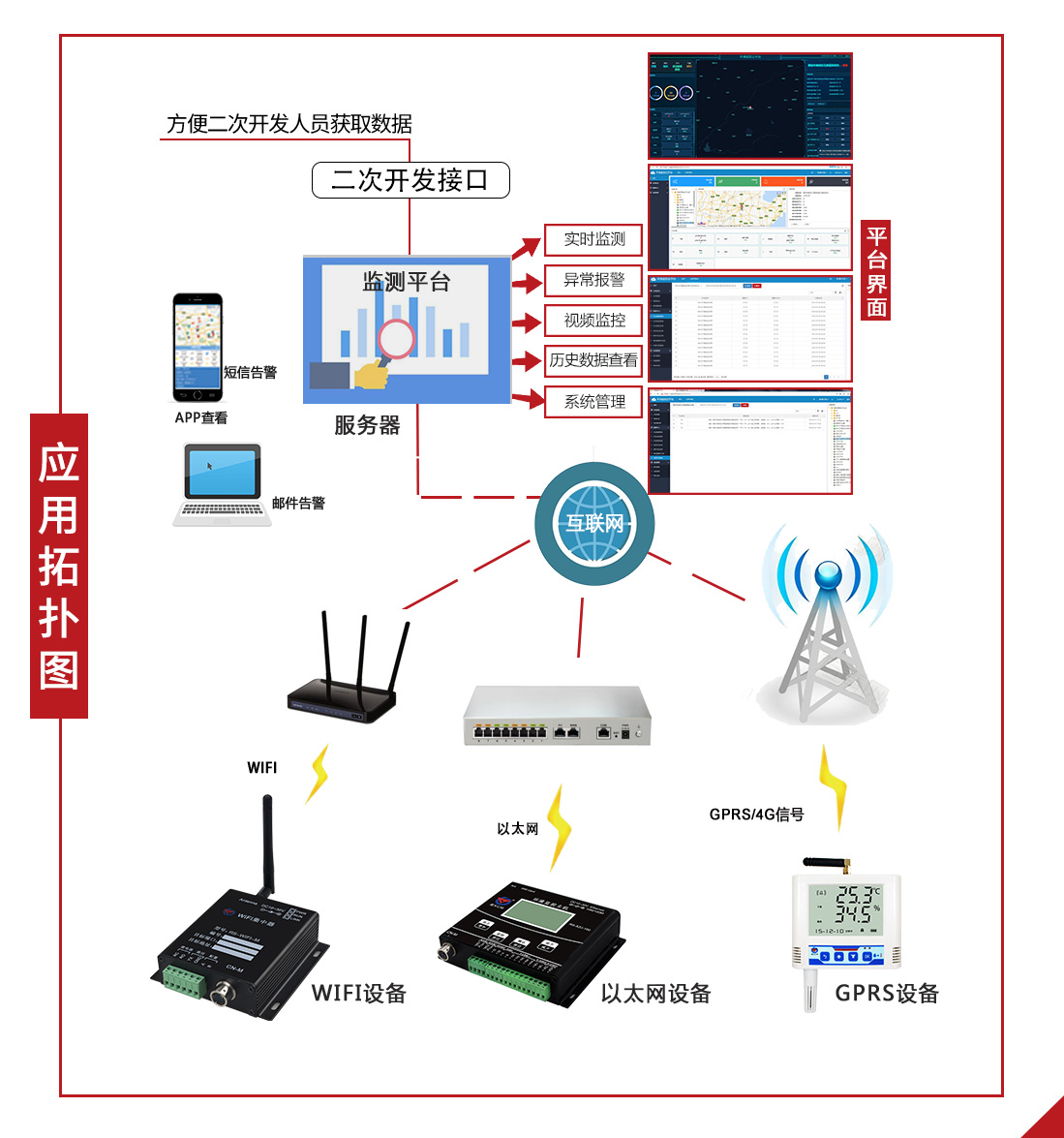 通云云平台拓扑图