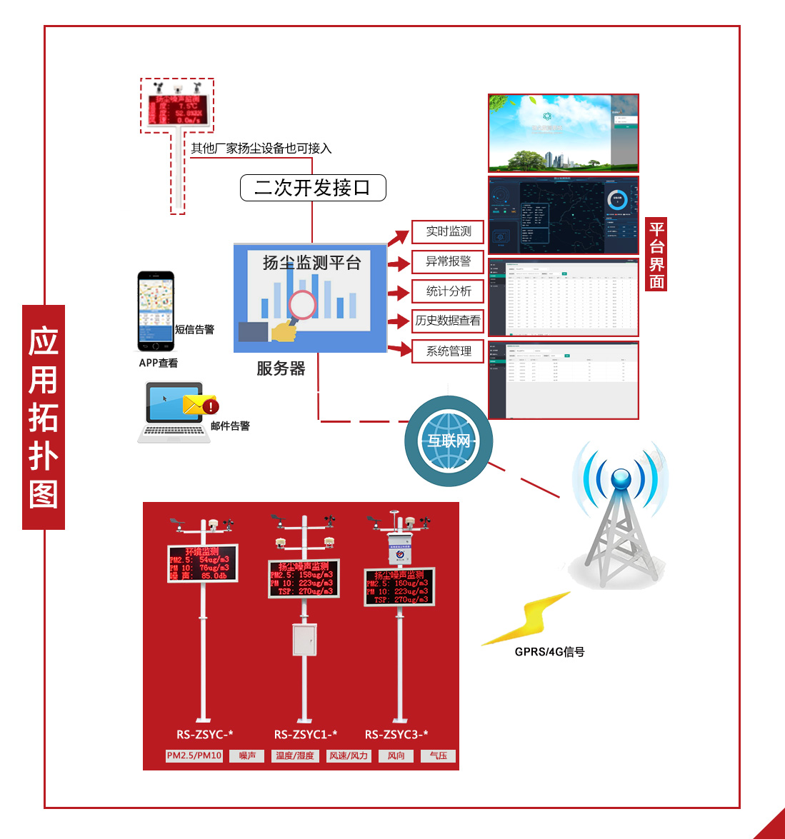 行业云平台拓扑图