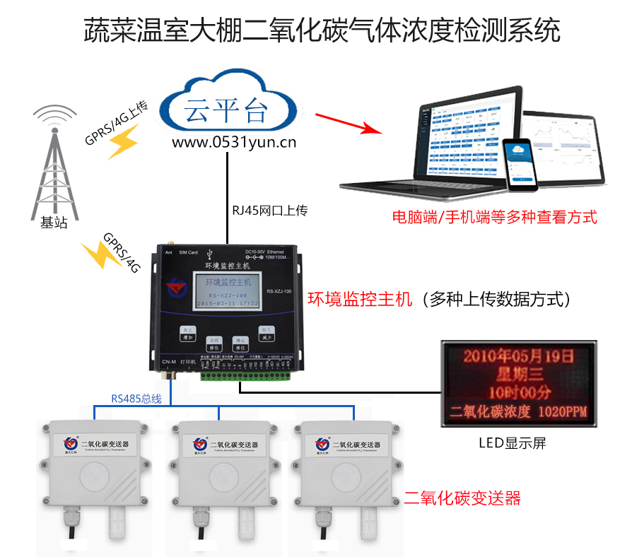 二氧化碳系统图.jpg