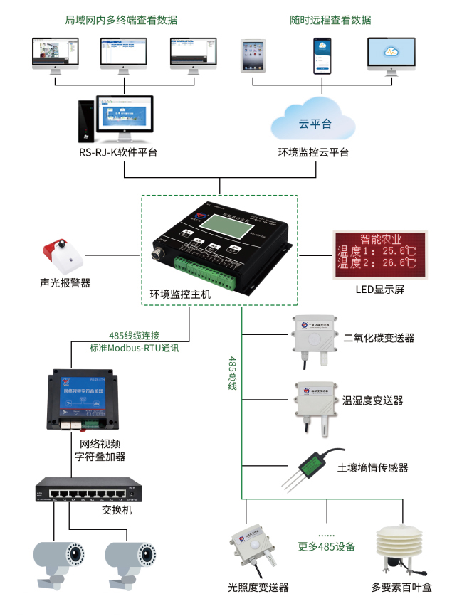 智慧农业解决方案.jpg