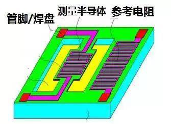 半导体式气体传感器.jpg