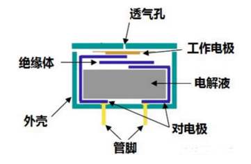 原电池型气体传感器.jpg