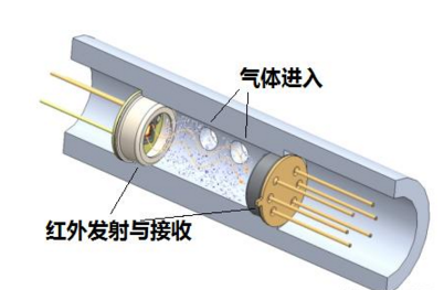 红外气体传感器.png