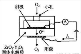 固体电解质气体传感器.png