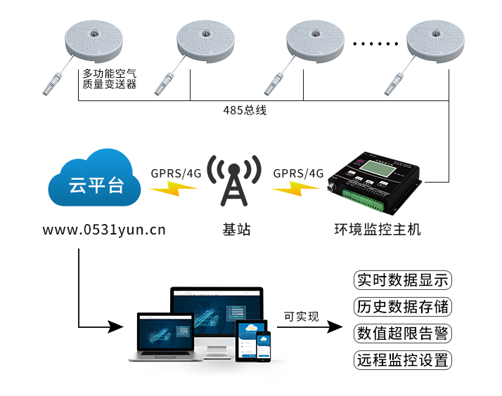 空气质量监测系统拓扑图.jpg