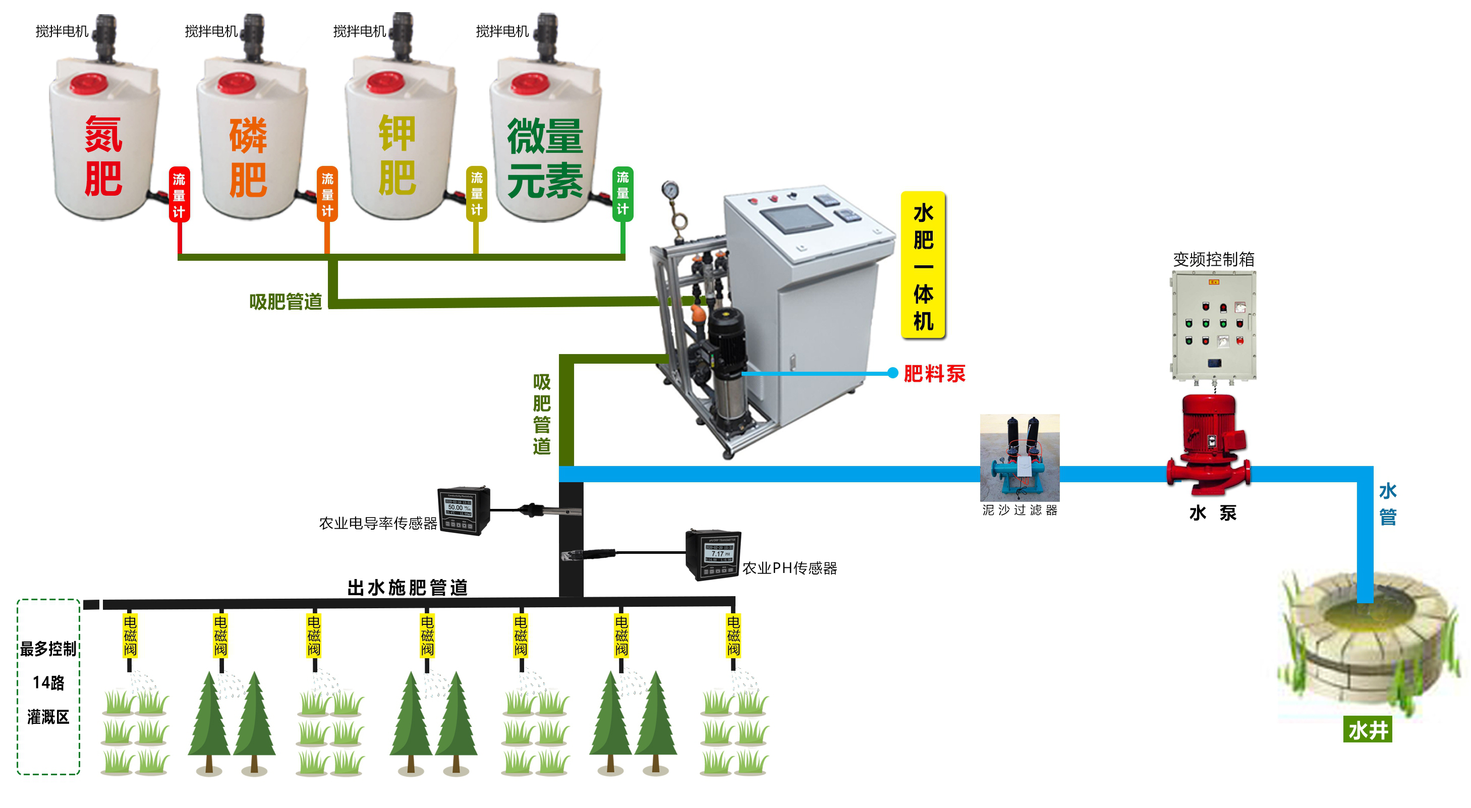 水肥一体系统.png