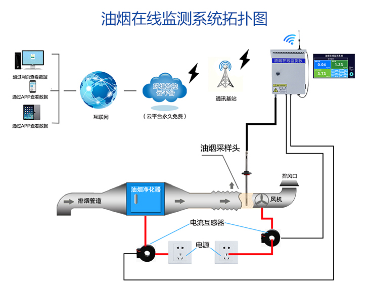 油烟监测系统图.jpg