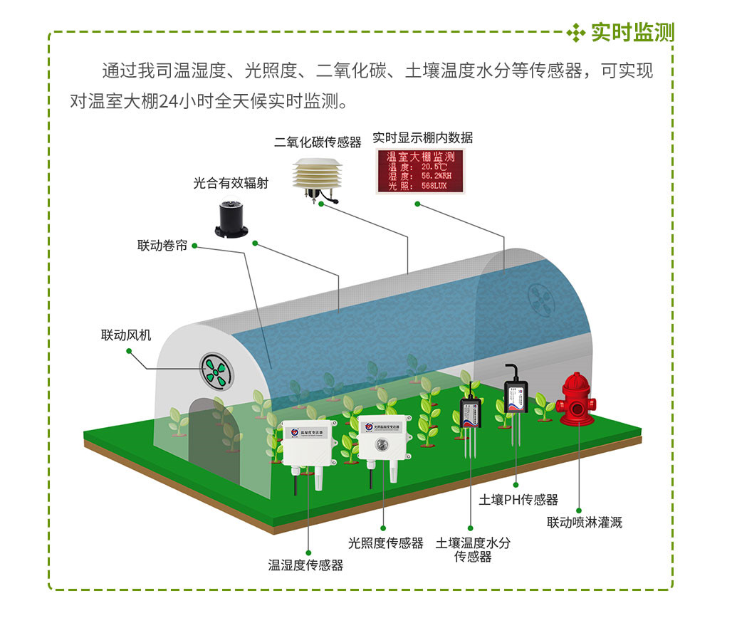 温室大棚智能无线控制系统_04.jpg