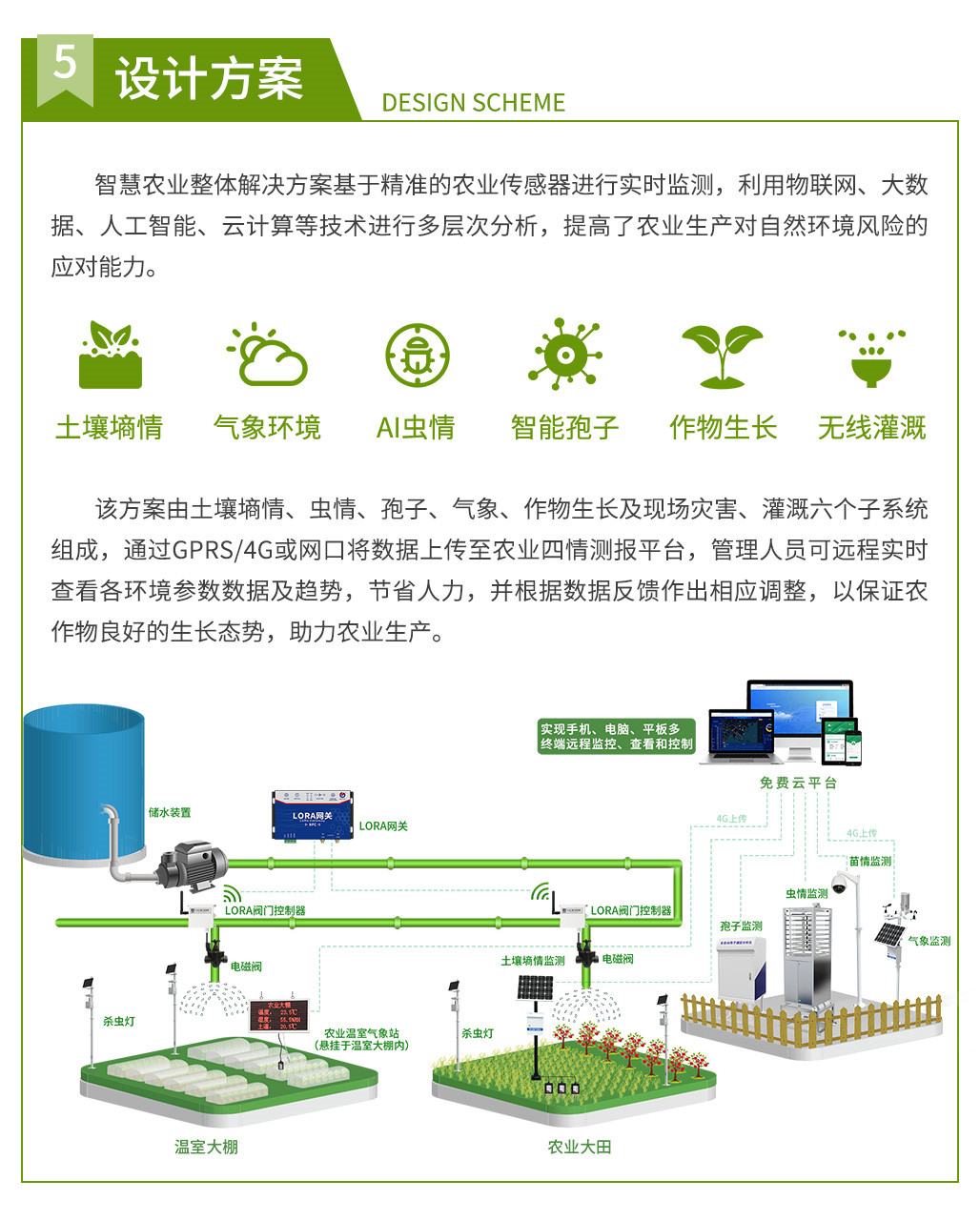 智慧农业整体解决方案_05.jpg