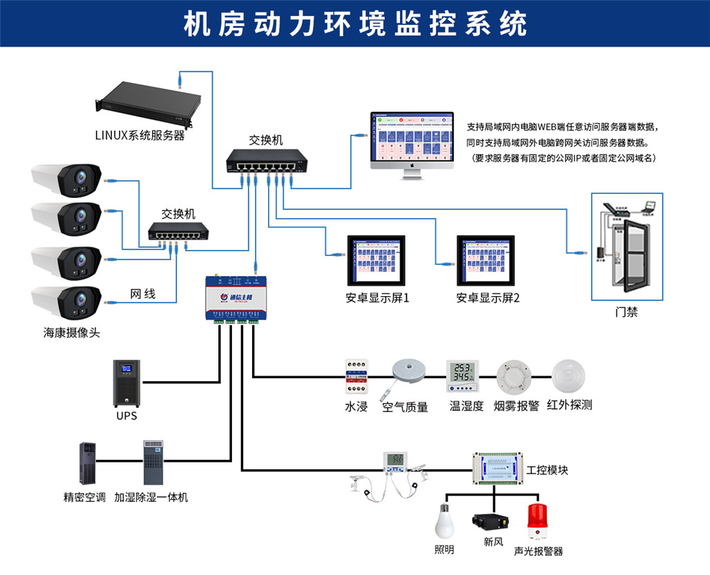 机房动力环境监控系统.jpg