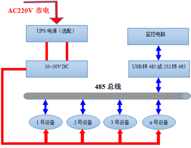 防爆式风管型温湿度变送器系统框架图