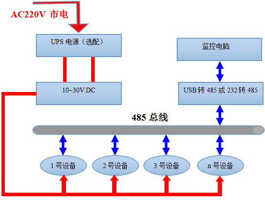 工业型壁挂液晶温湿度变送器（485型）系统框架图