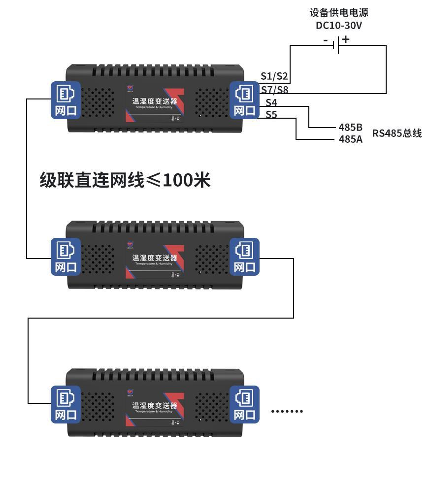 机柜式温湿度变送器系统框架图