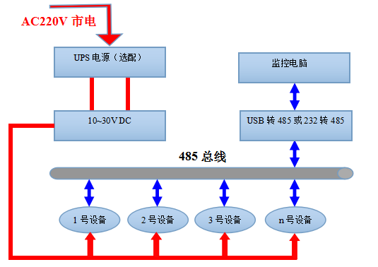 壁挂经济型485温湿度传感器系统框架图