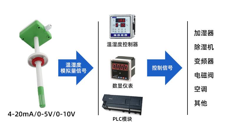 风管温湿度传感器系统框架图