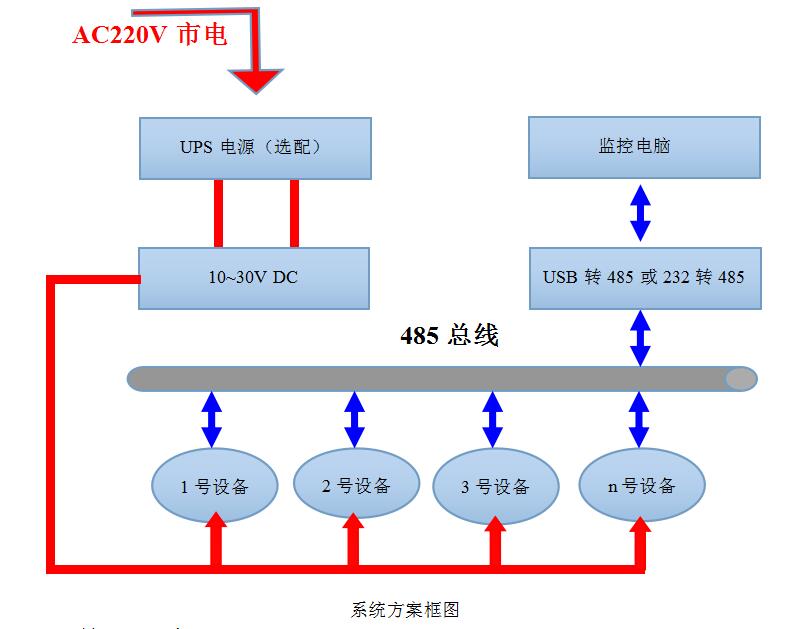 吸顶式红外探测器系统框架图