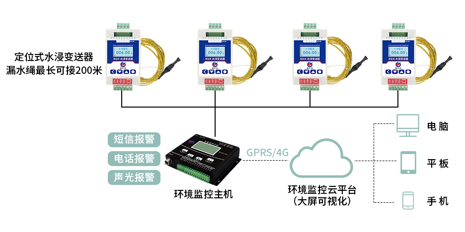 定位式水浸变送器系统框架图