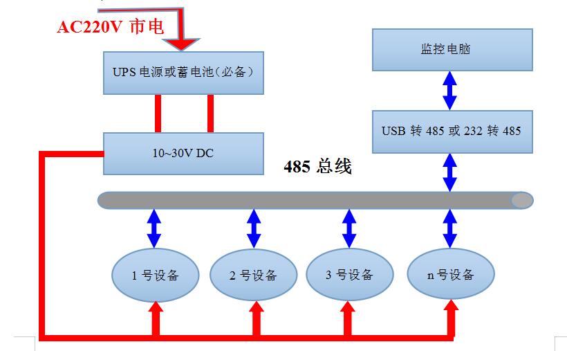 断电报警器系统框架图