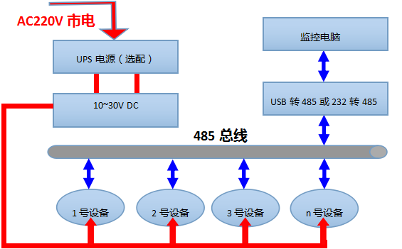 485王字壳单温度变送器系统框架图