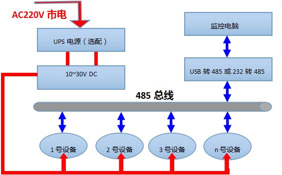 卡轨壳水浸变送器系统框架图