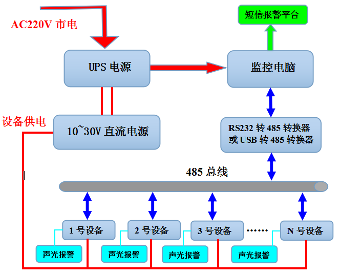 485单温度超宽温变送器系统框架图