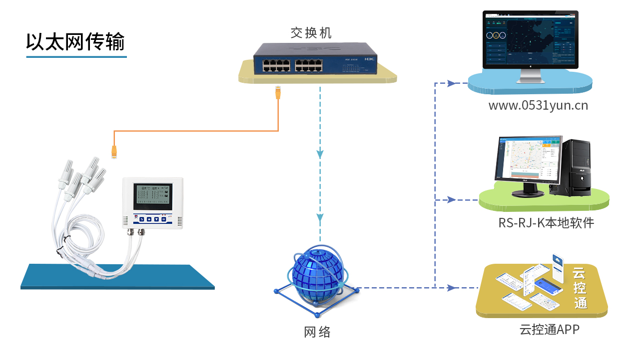 以太网多探头型温湿度记录仪系统框架图