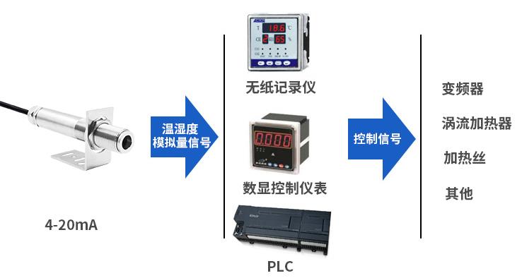 红外测温传感器系统框架图