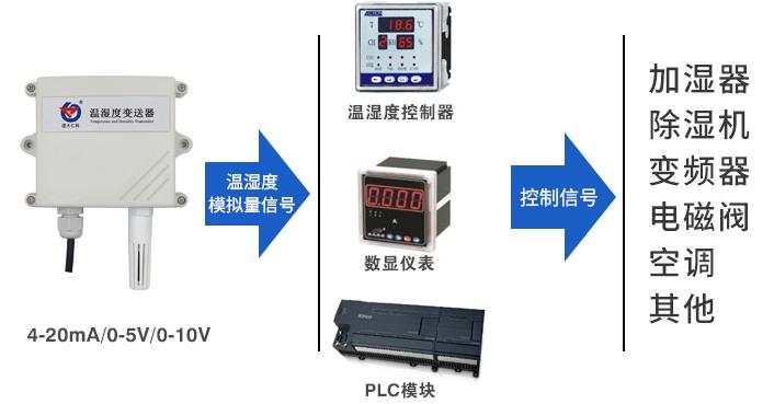 壁挂王字壳模拟量单温度变送器系统框架图