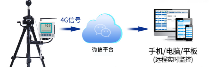 黑球温度记录仪（蜂窝网络型） 系统框架图