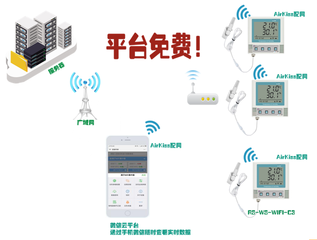 WIFI温湿度传感器COS-03系统框架图