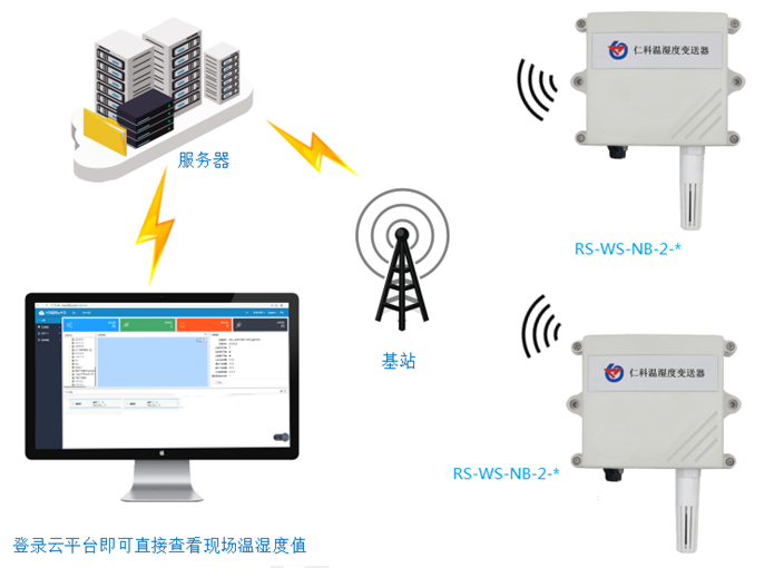 NB型温湿度传感器系统框架图