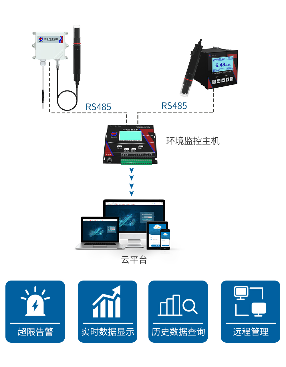 工业EC电极系统框架图