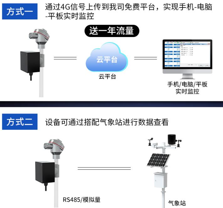 土壤张力传感器系统框架图