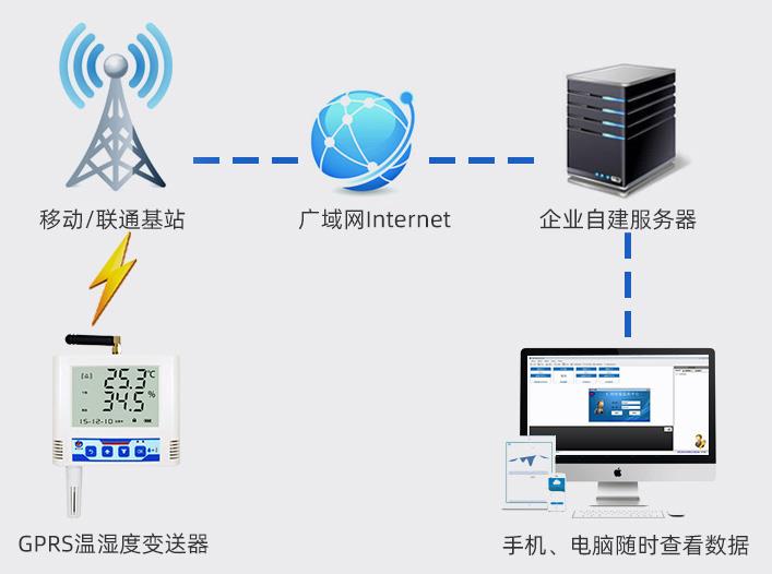 4G单温度传感器系统框架图