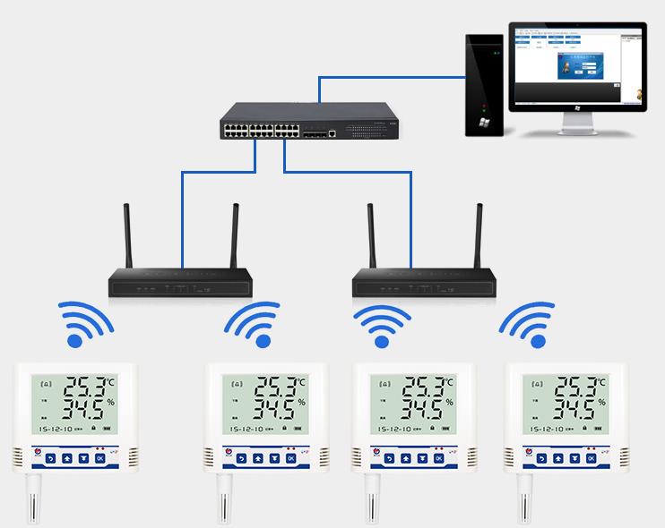 WIFI单温度传感器系统框架图