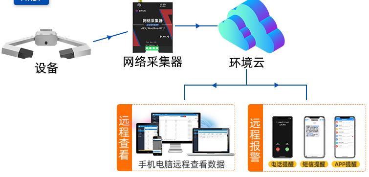 大气能见度测量仪系统框架图