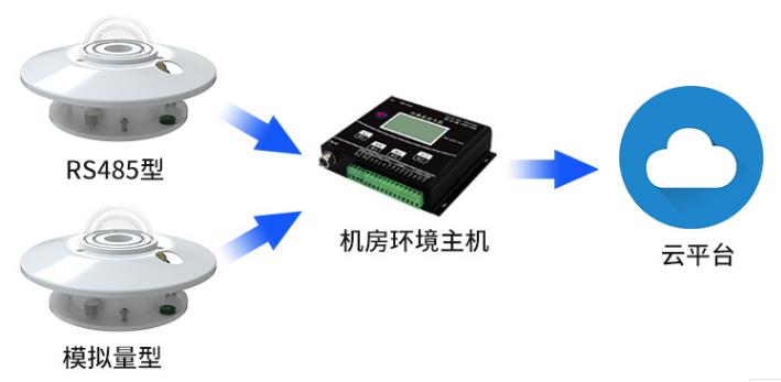 热电式太阳总辐射变送器系统框架图