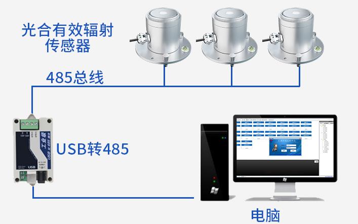 光合有效辐射传感器系统框架图