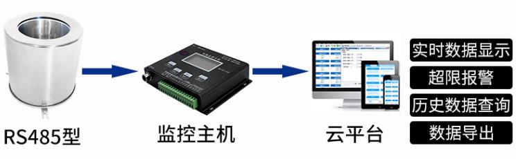 蒸发量变送器系统框架图