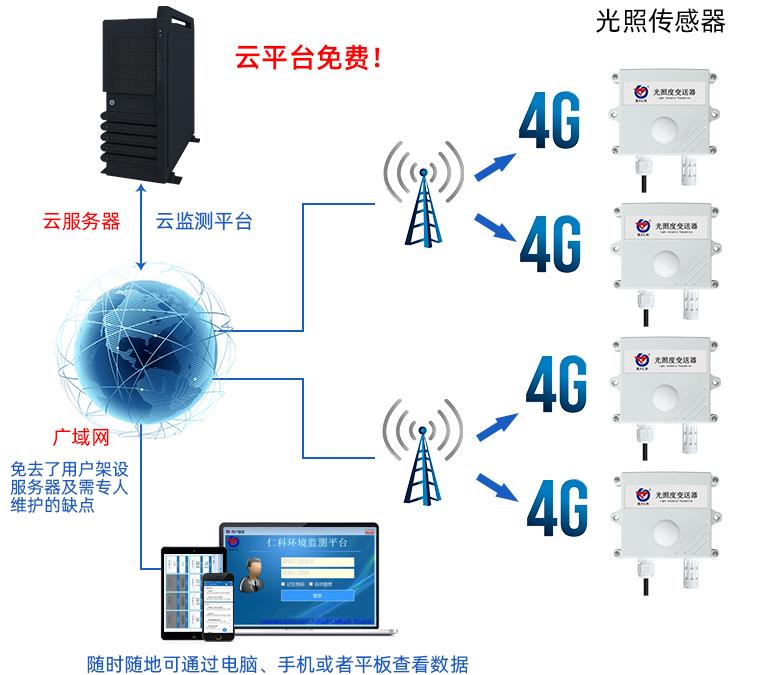 光照度变送器系统框架图