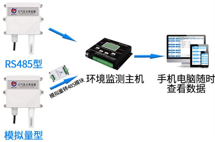 大气压力变送器系统框架图