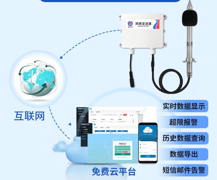 长杆式噪声变送器系统框架图