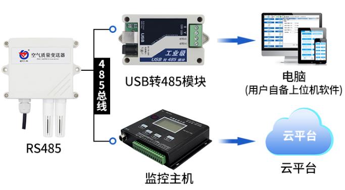 空气质量变送器系统框架图