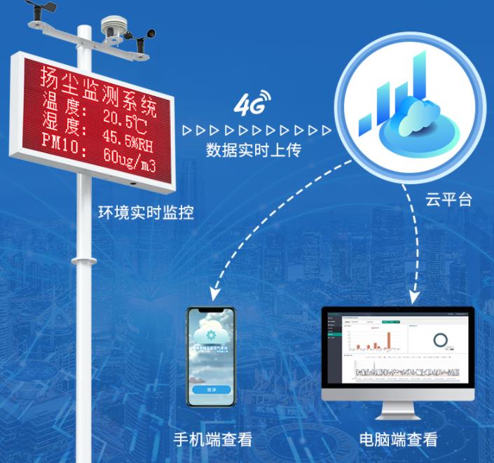 扩散式扬尘检测仪标准版系统框架图