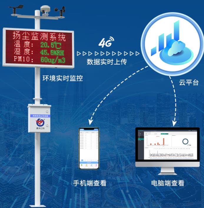 扩散式扬尘检测仪带电控箱系统框架图