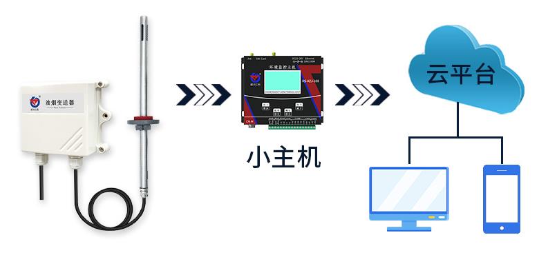 油烟变送器系统框架图