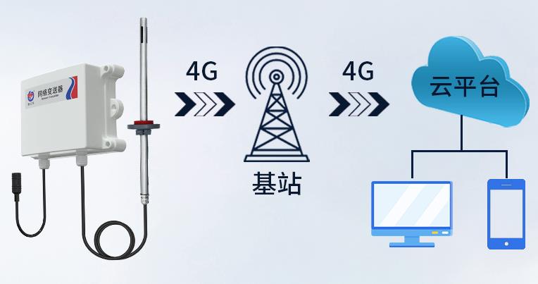 4G型油烟变送器系统框架图