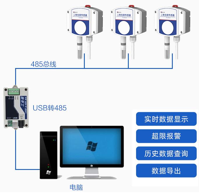 工业壁挂二氧化碳温湿度变送器 系统框架图