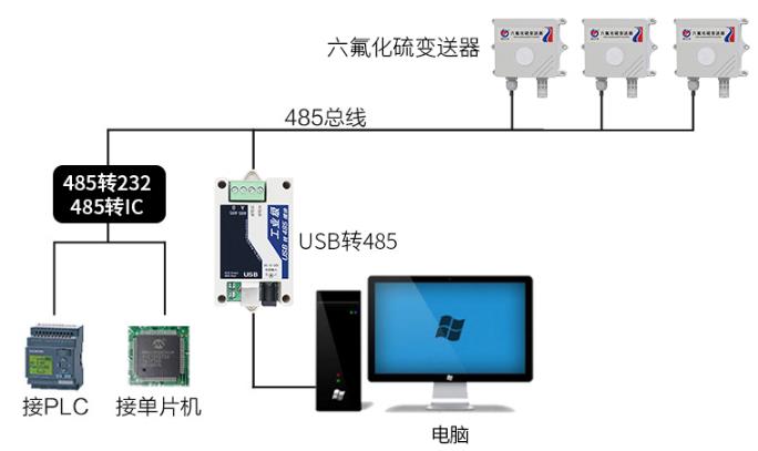 六氟化硫变送器系统框架图