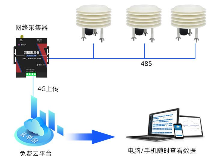 多气体合一百叶盒系统框架图